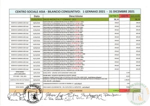 Bilancio foglio n1